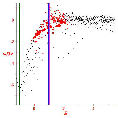 Peres lattice <J3>